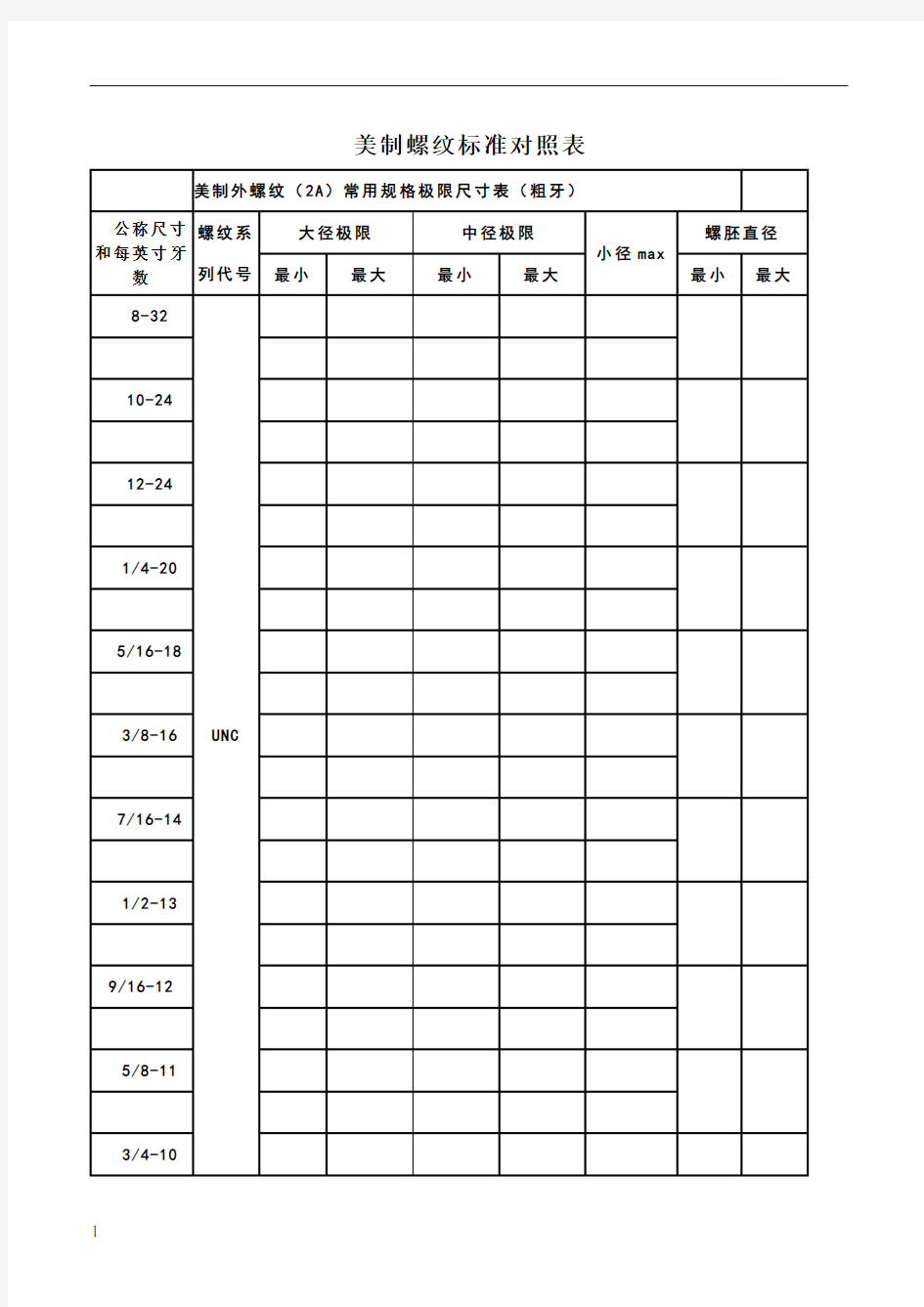 美制螺纹标准对照表