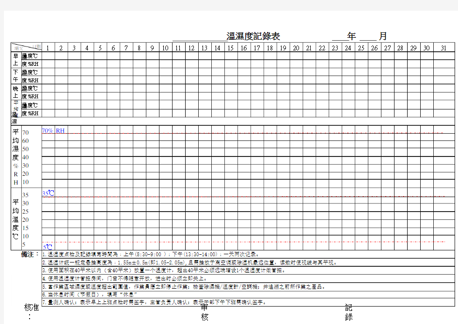药房温湿度记录表样本