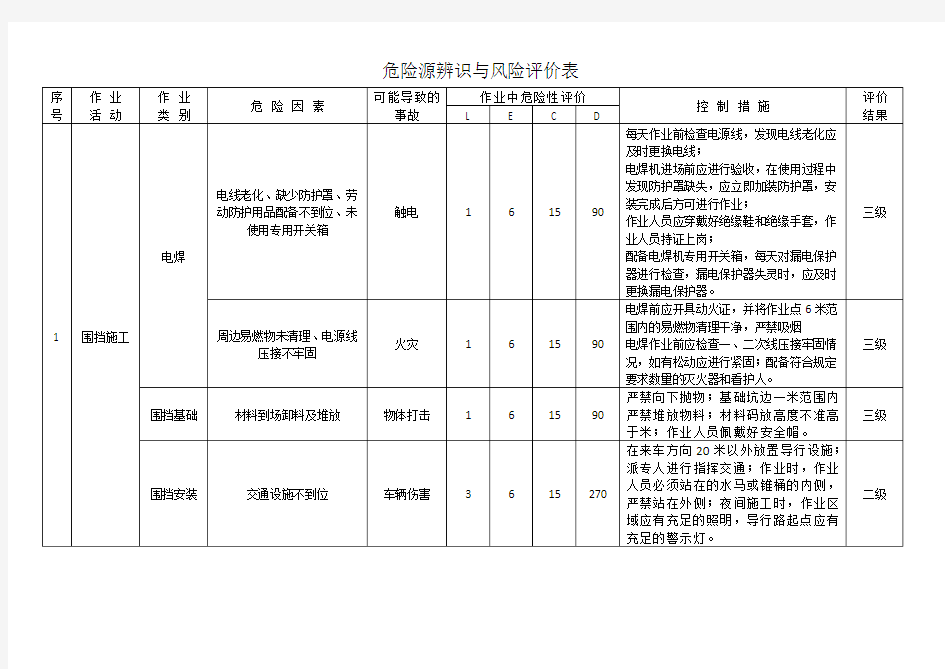 危险源辨识及控制措施