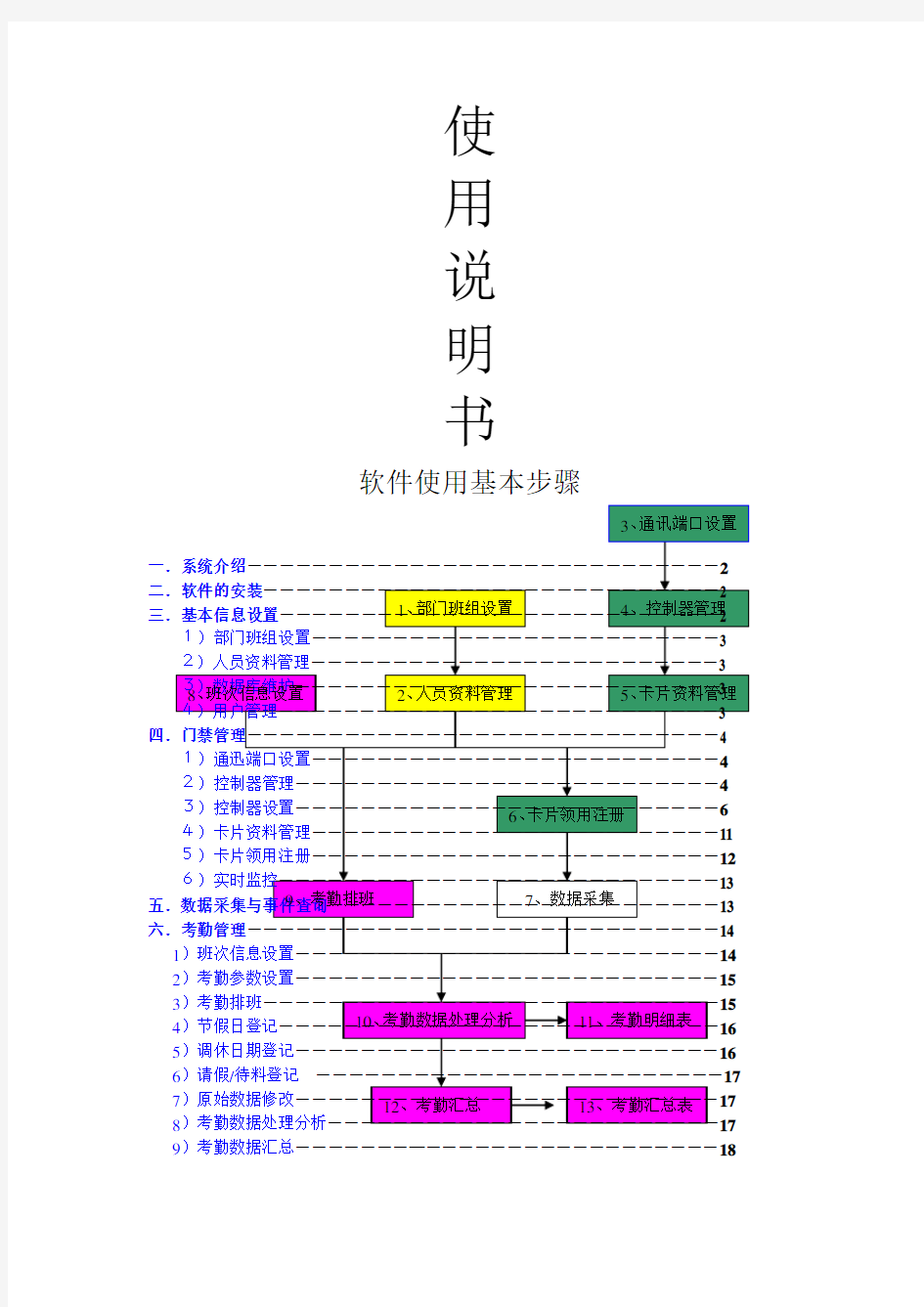 门禁软件操作说明书