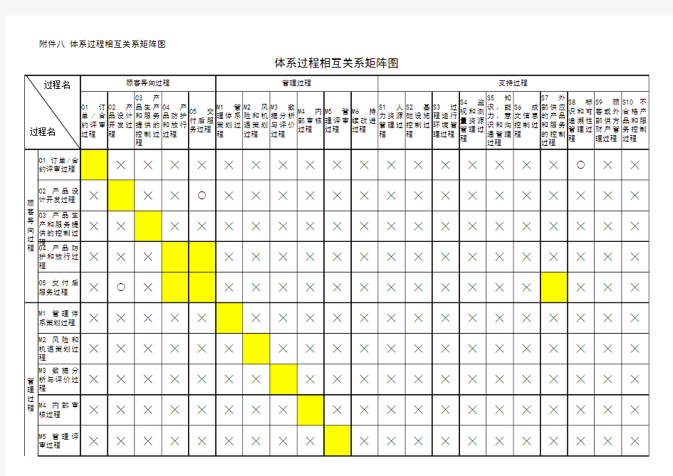 ISO9001-2015体系过程及标准相互关系矩阵图