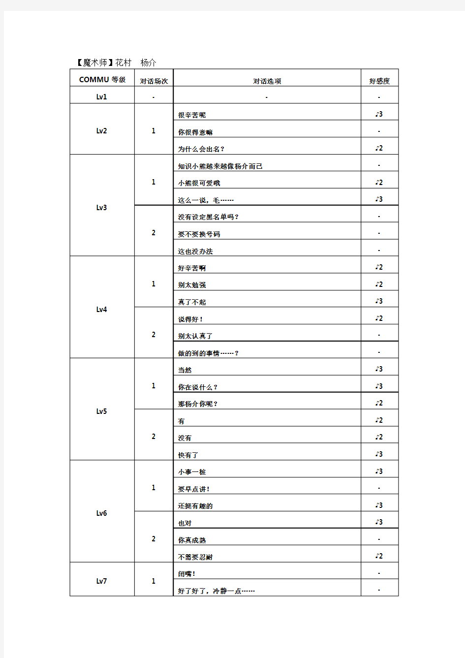 P4G全COMMON剧情对话攻略(完整版)