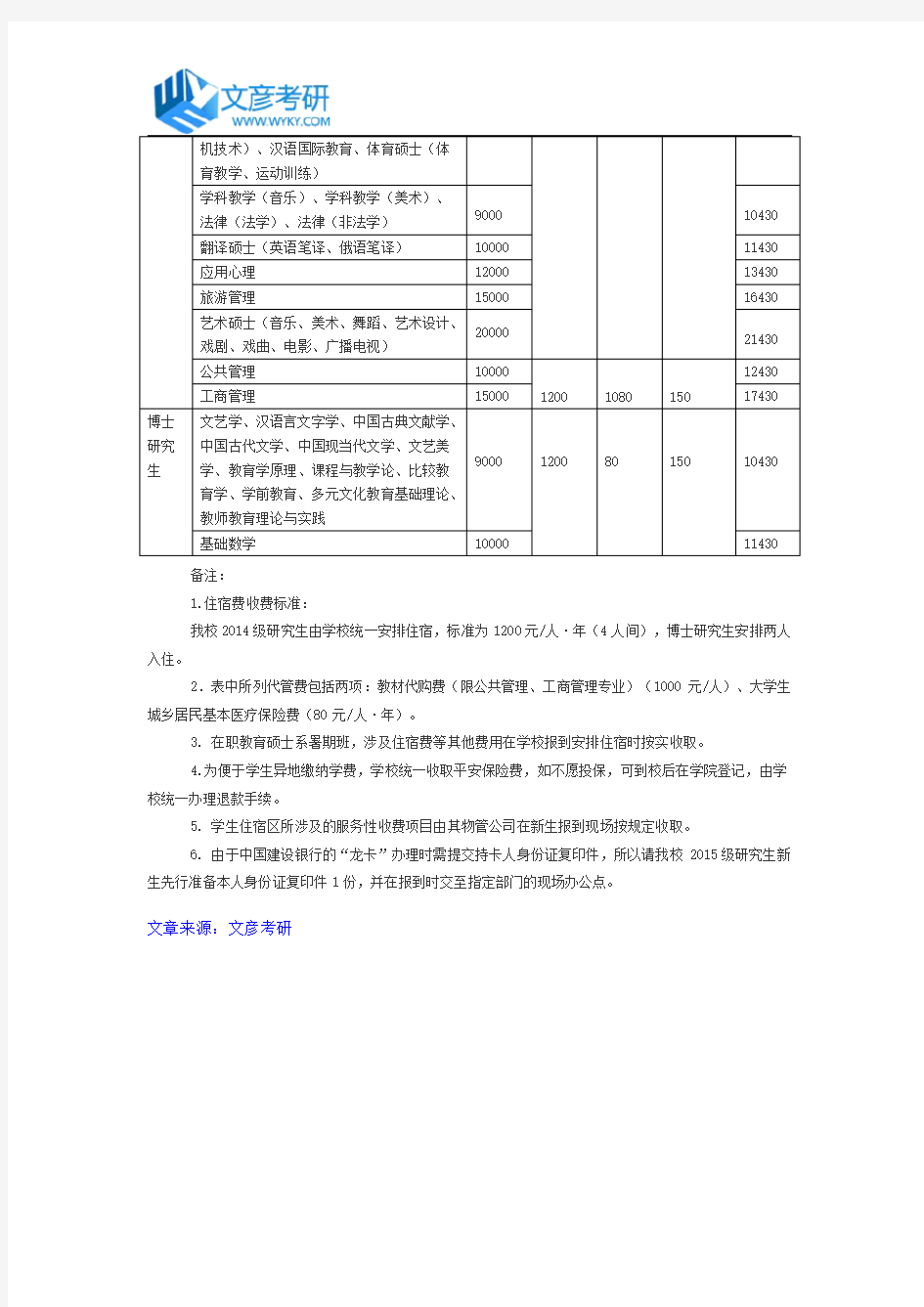 四川师范大学2015级研究生新生收费标准一览表_川师考研