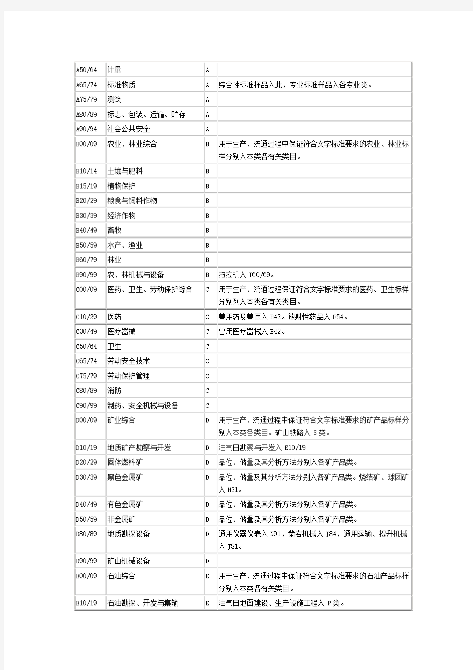中国标准文献分类号CCS