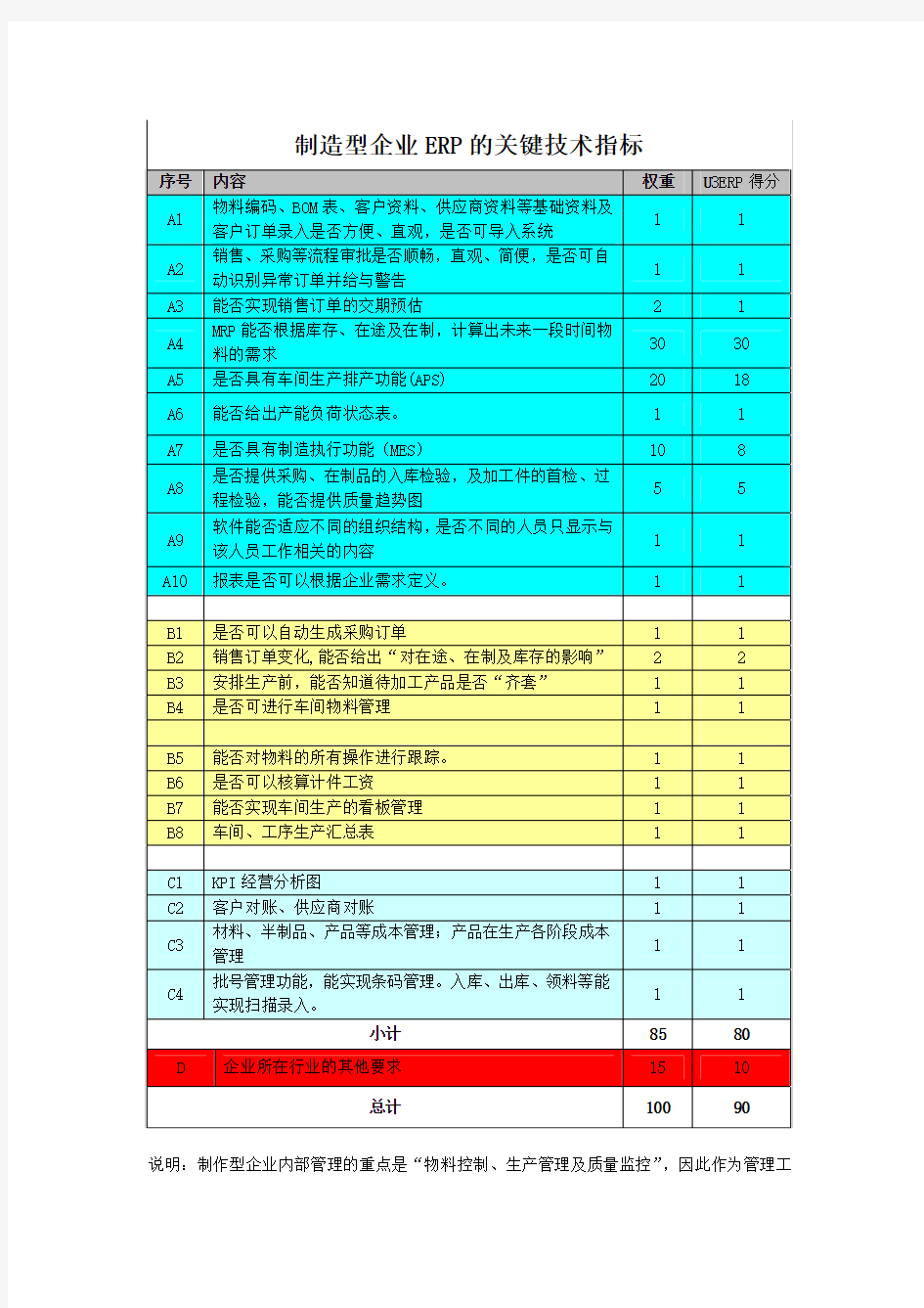 ERP的关键技术指标