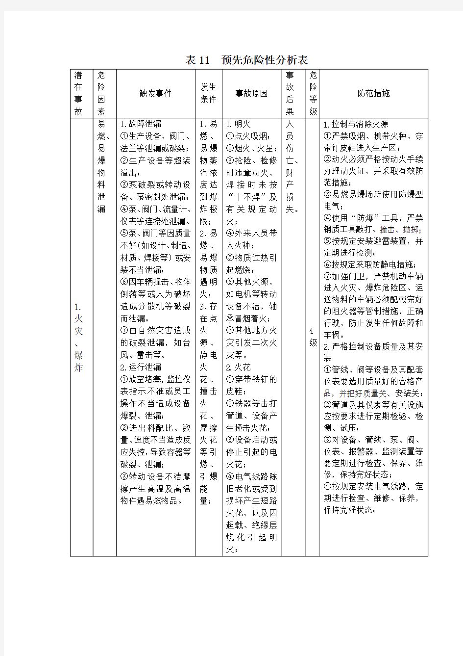 预先危险性分析