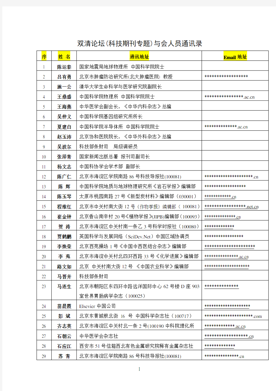 双清论坛(科技期刊专题)与会人员通讯录