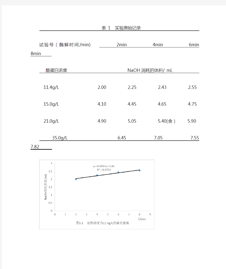 实验1胰蛋白酶的米氏常数测定