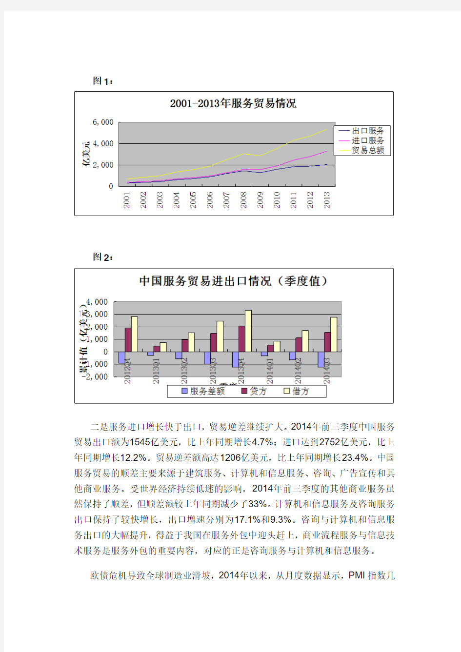 中国服务贸易分析报告