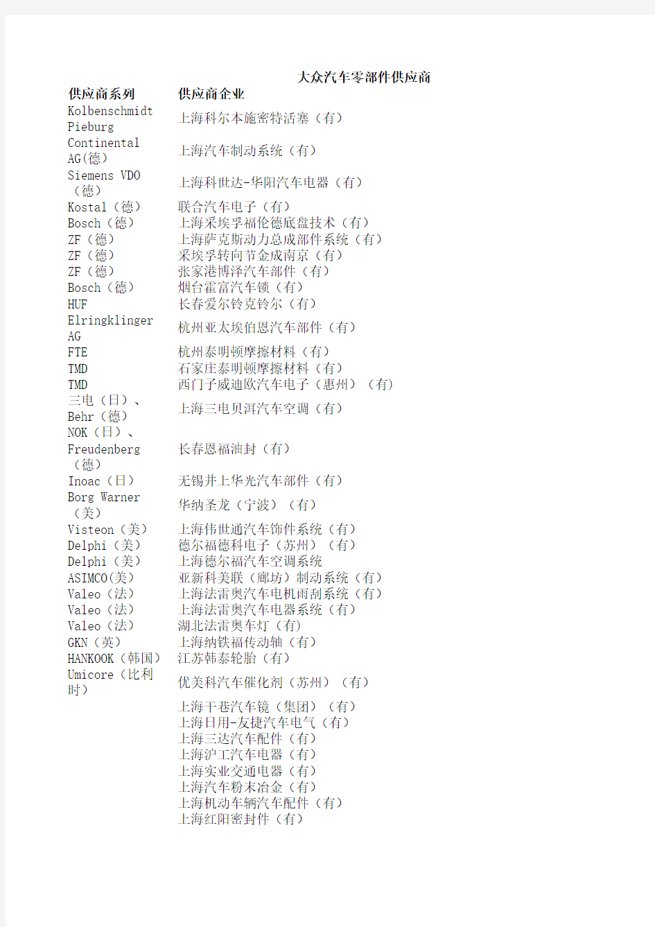 大众汽车零部件供应商