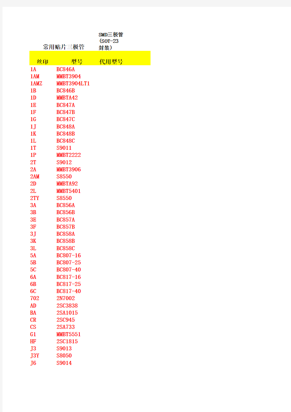 常用贴片三极管丝印号