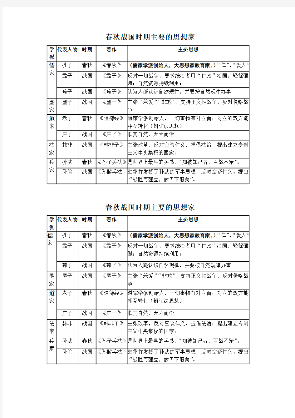 春秋战国时期主要的思想家