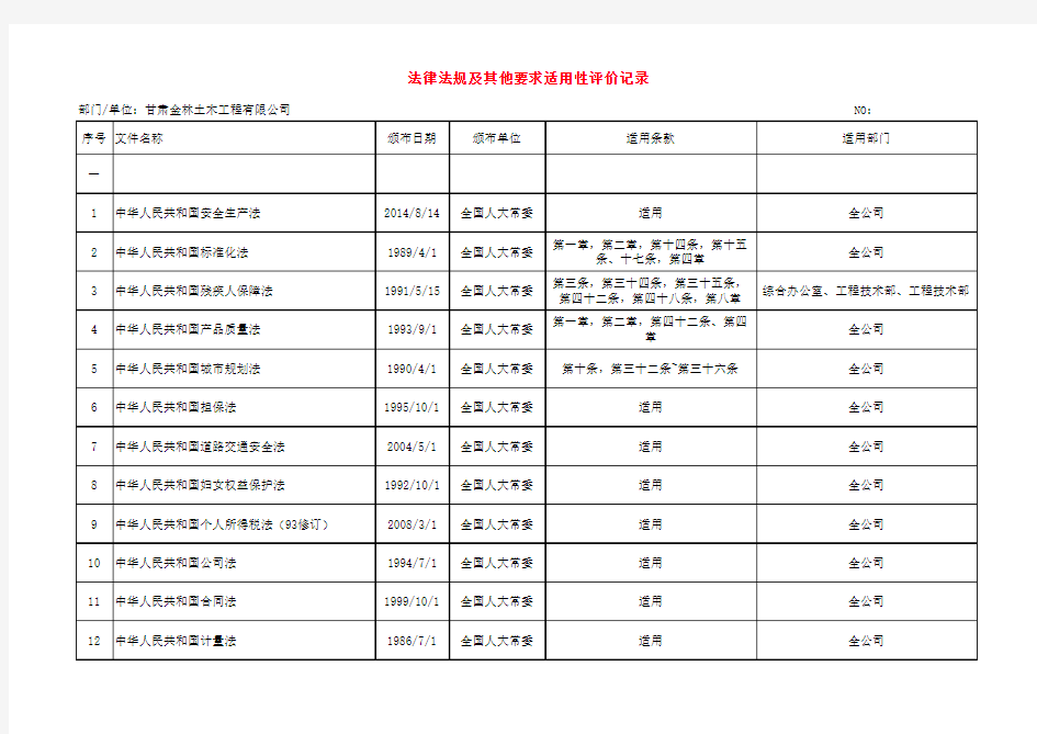 法规清单和适用性评价表