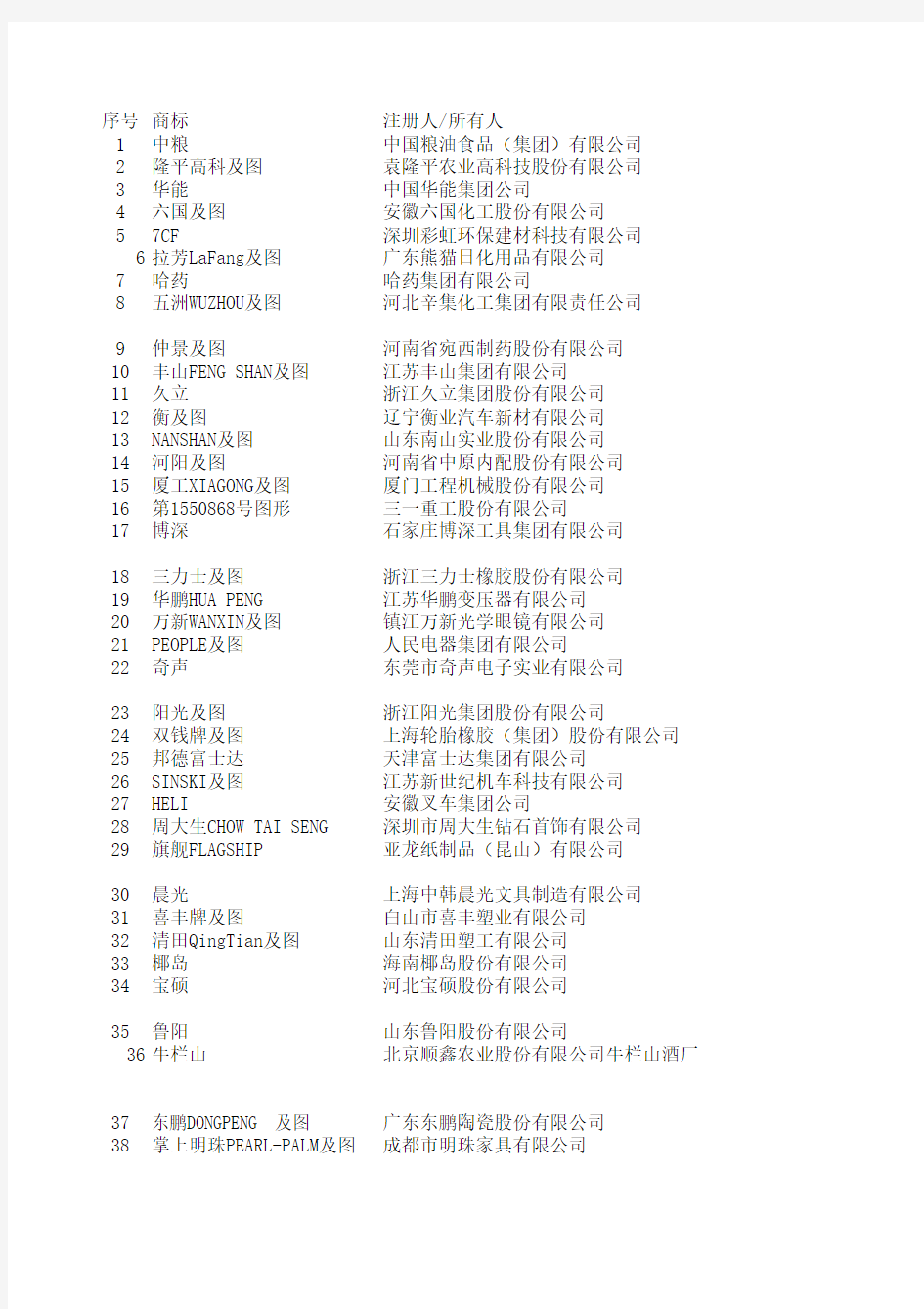 中国驰名商标统计表