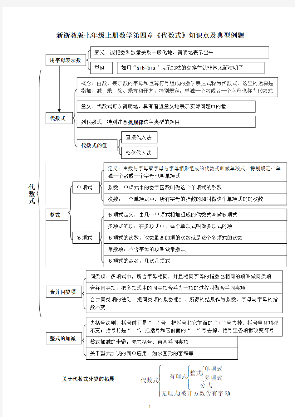 新浙教版七年级上册数学第四章《代数式》知识点及典型例题