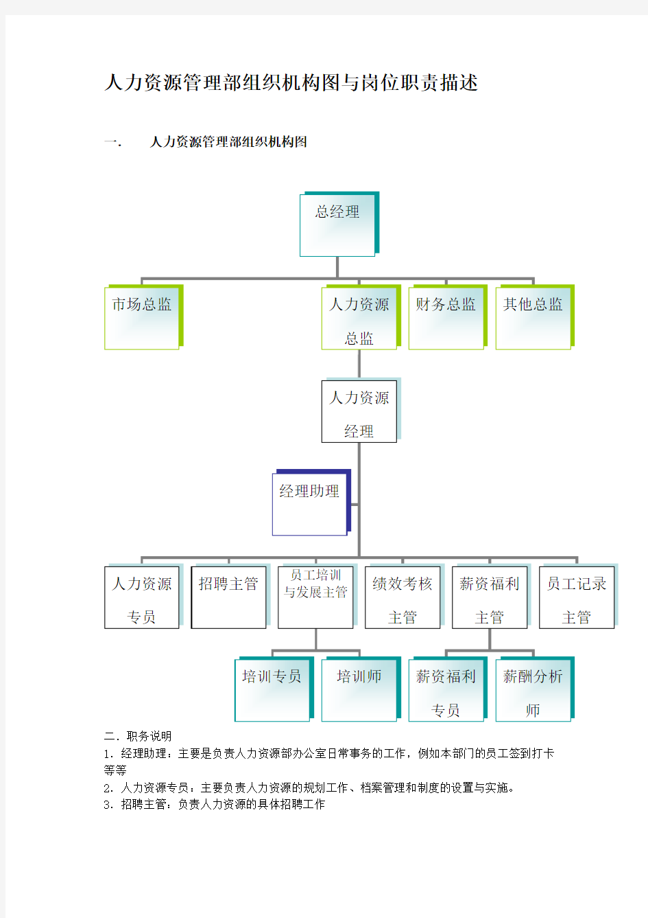 人力资源管理部岗位职责