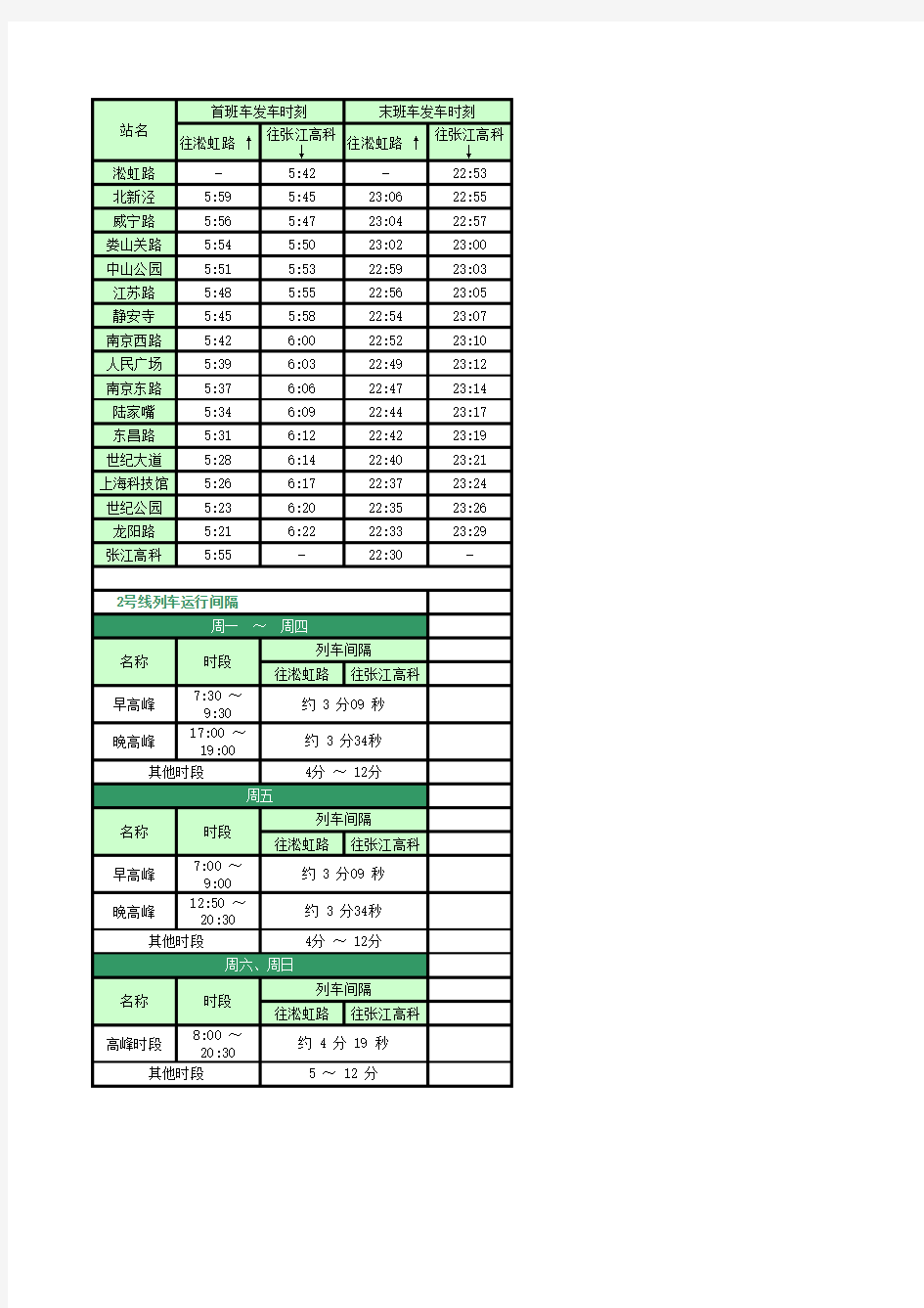 上海地铁2号线线路，精确到每一站的始末班车时间