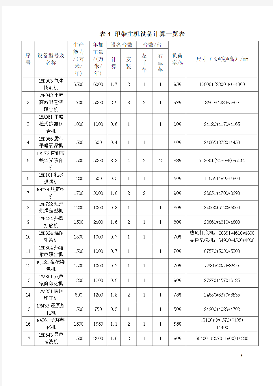 表4 印染主机设备计算一览表