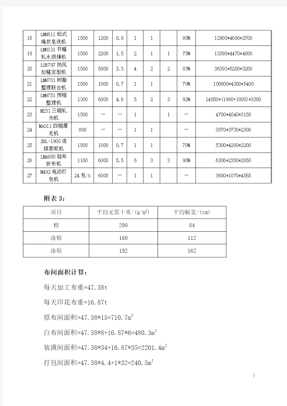 表4 印染主机设备计算一览表