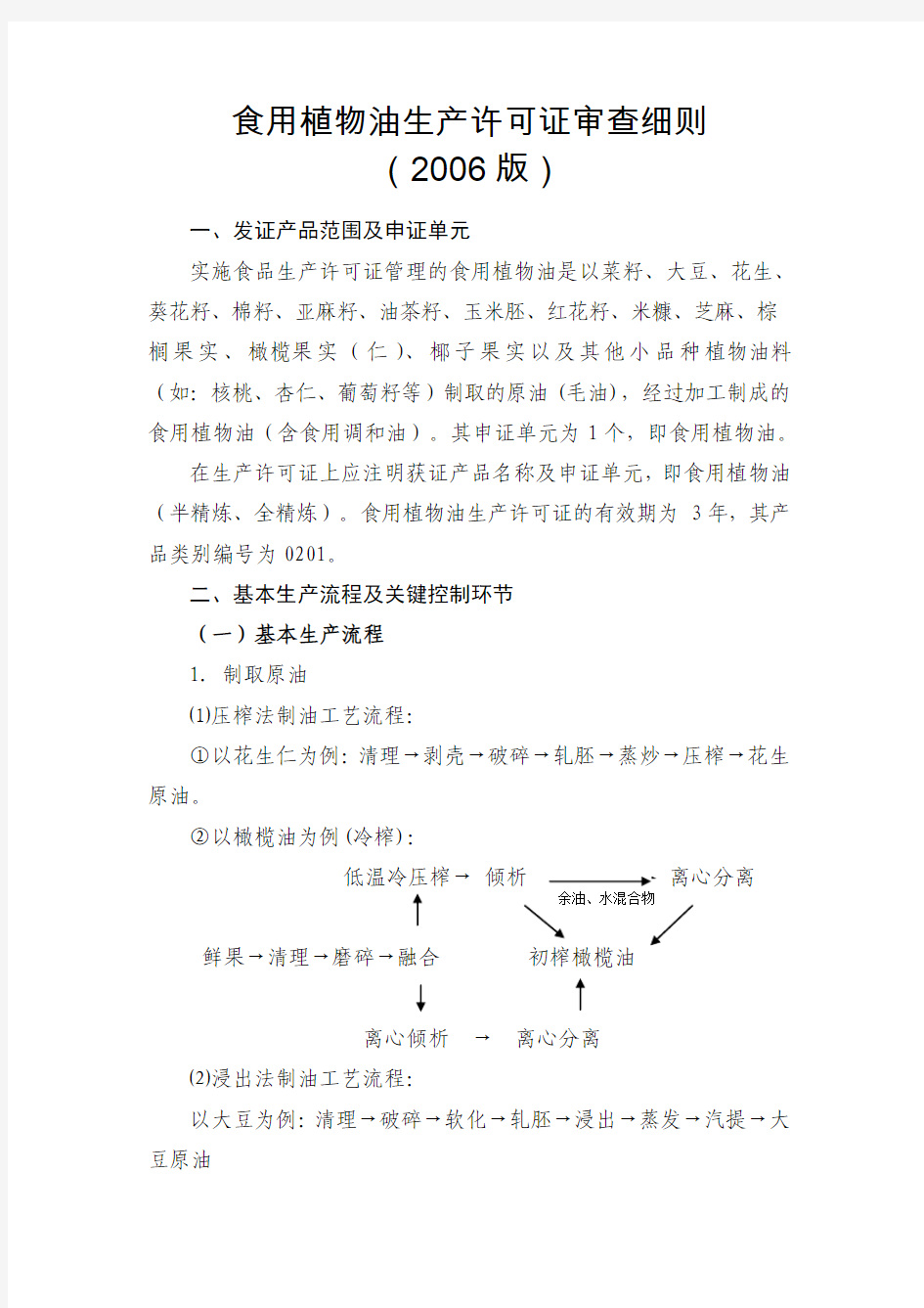 食用植物油审查细则