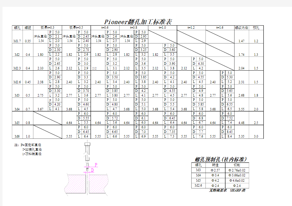 翻孔加工标准表