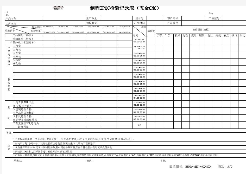 制程IPQC检验记录表(五金)