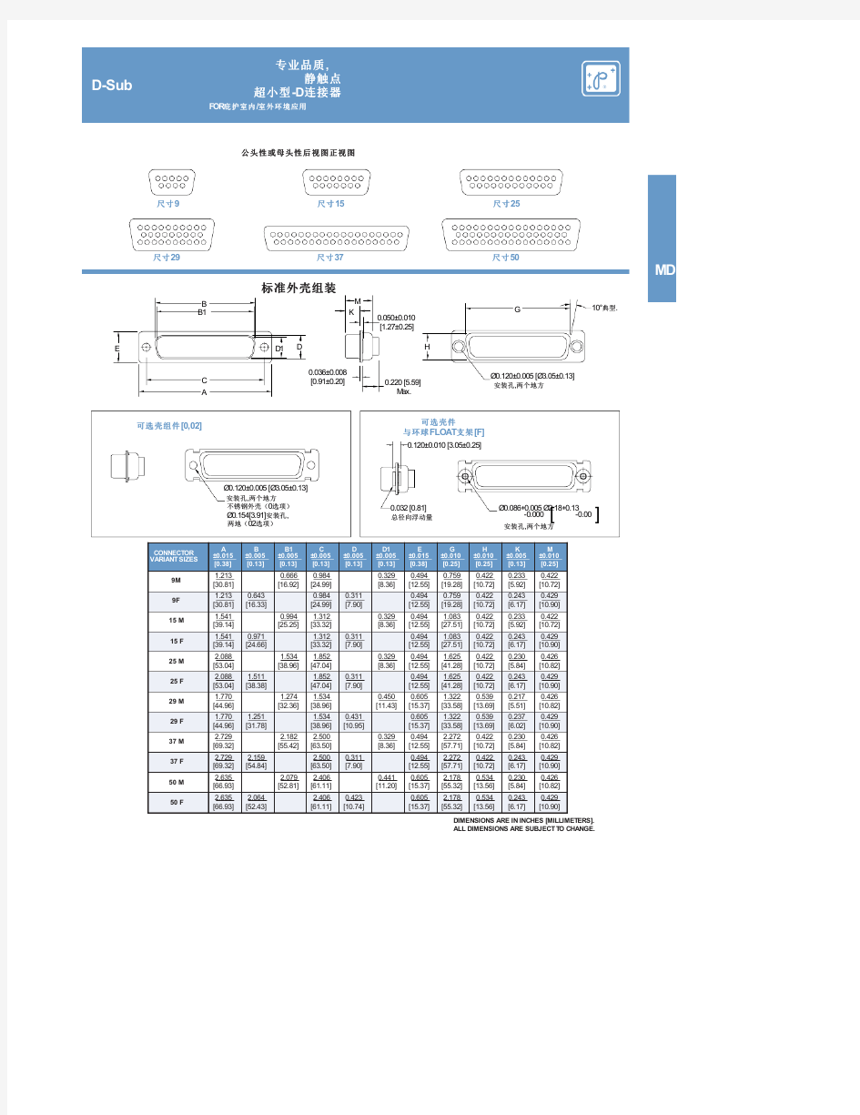 ED9M52SZVLX中文资料(Positronic)中文数据手册「EasyDatasheet - 矽搜」