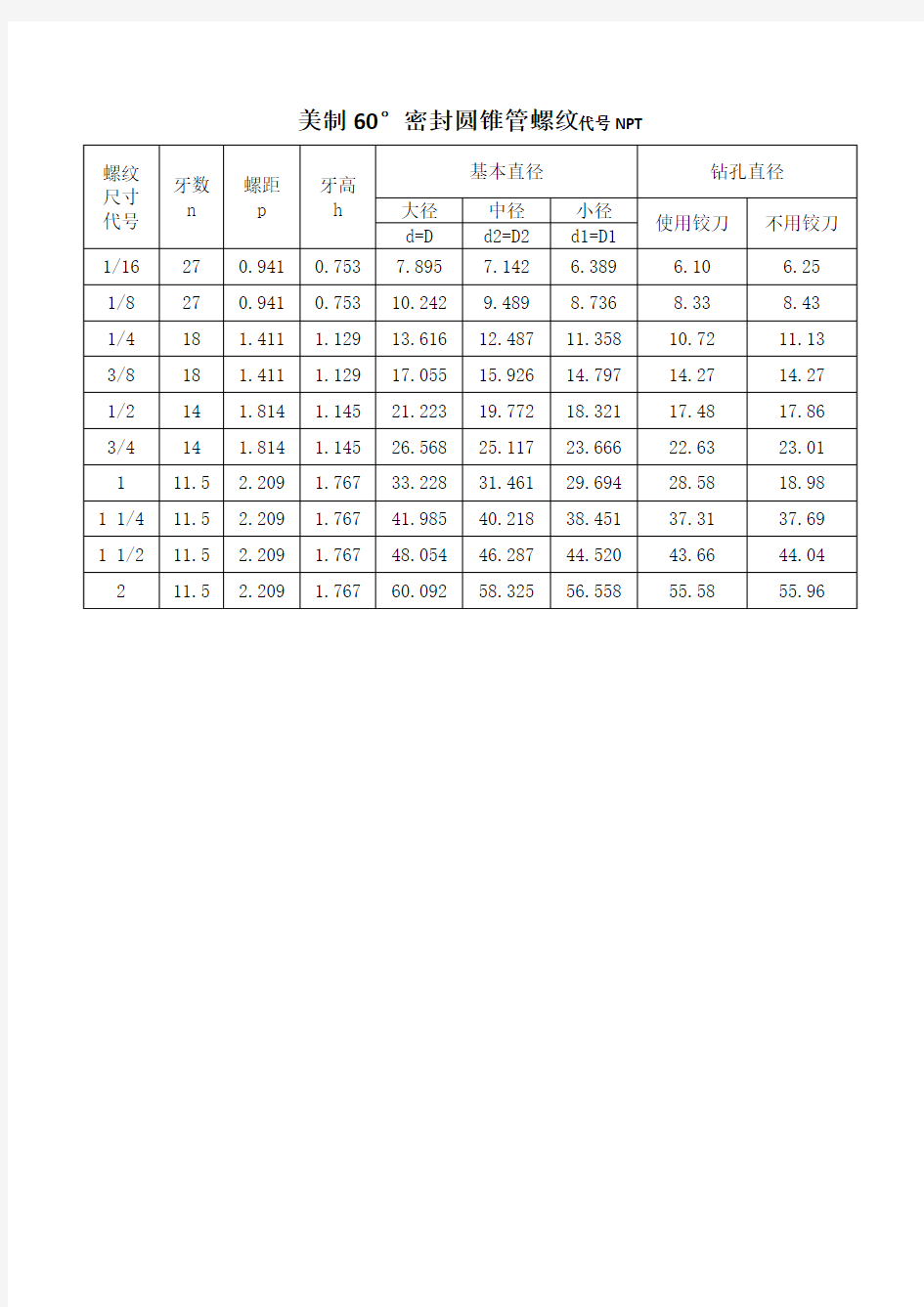 美制60°圆锥管螺纹基本尺寸和底孔