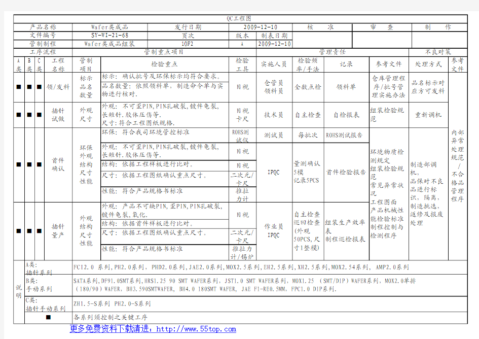 Wafer成品组装QC工程图