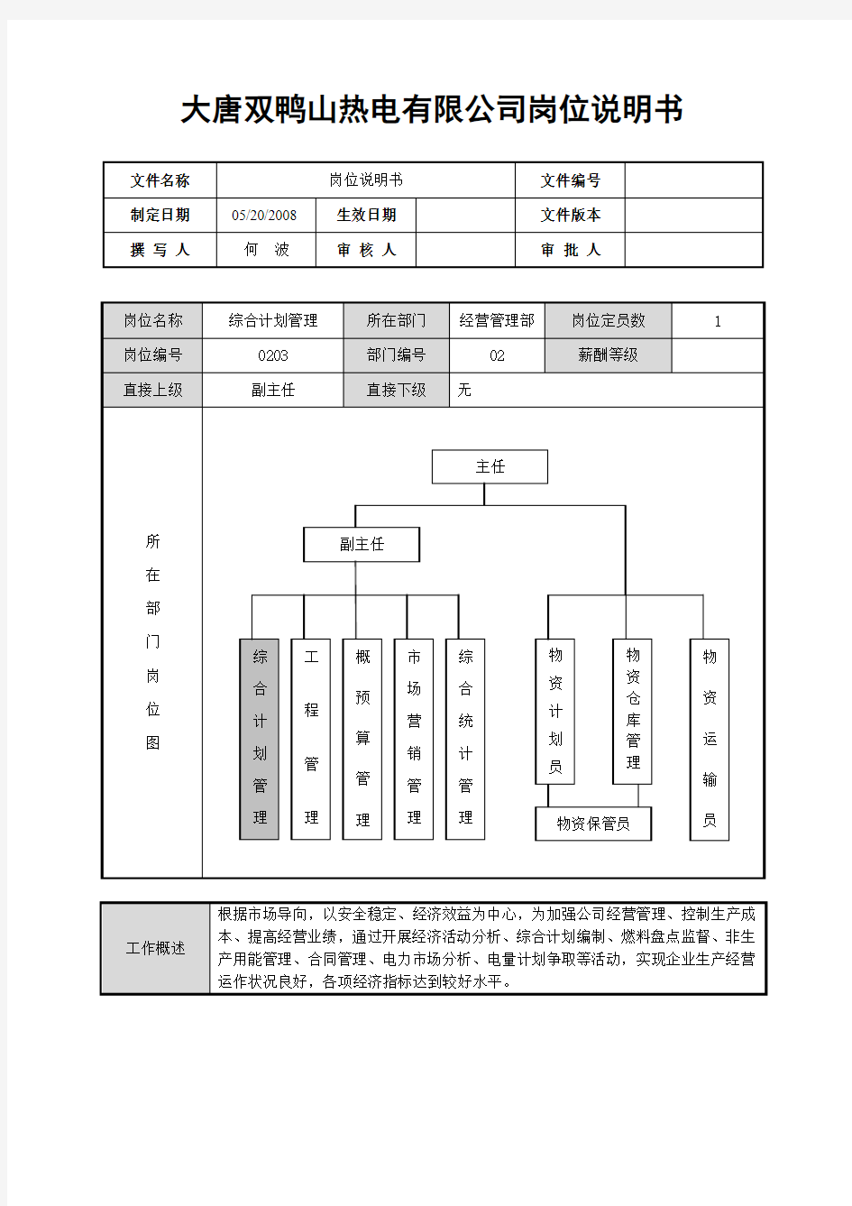 经营管理部岗位说明书(综合计划管理)