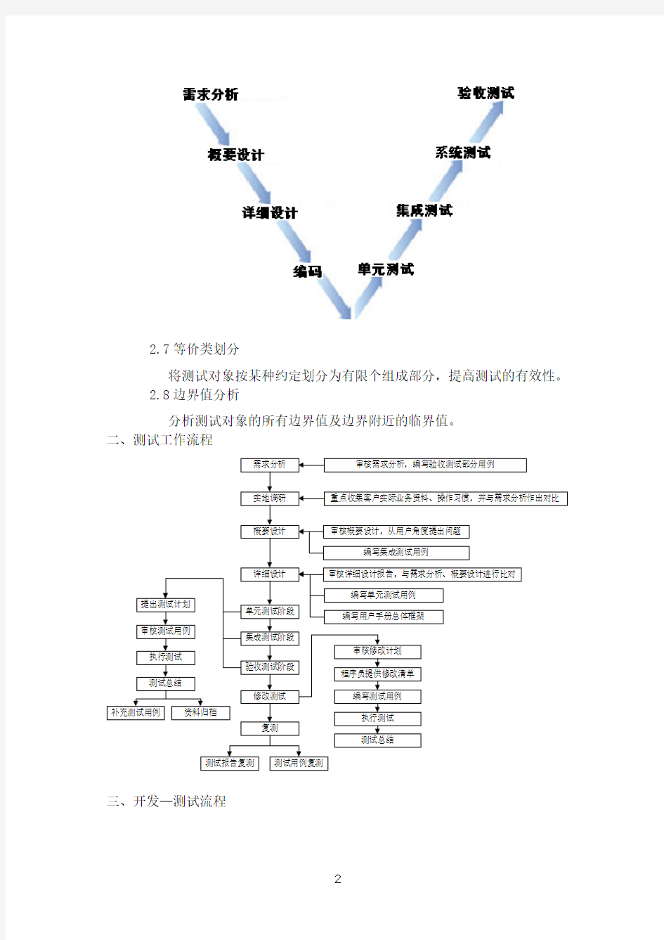 软件测试标准和测试用例汇总