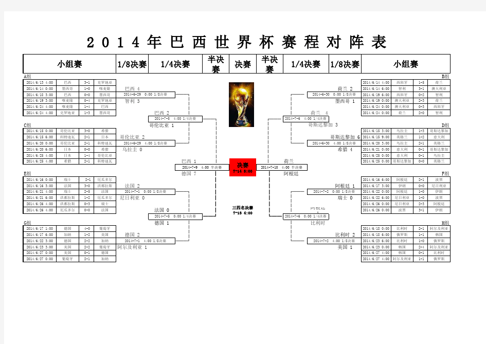 2014年巴西世界杯赛程半决赛成绩表(20140709比赛结果版)