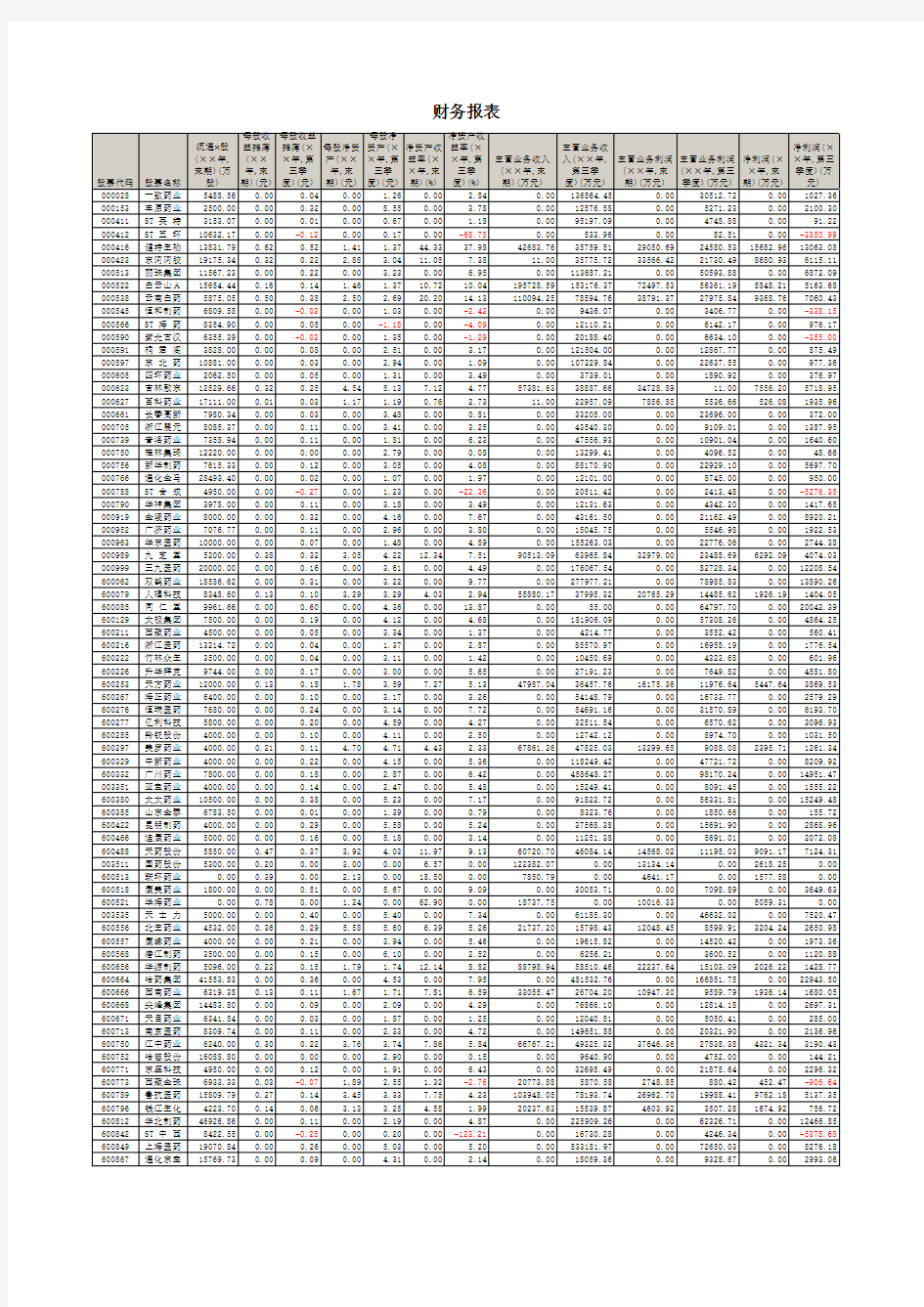 财务模板3-全套财务表格财务报表(xls)(Excel)