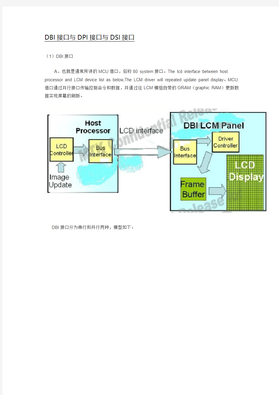 DBI  DPI DSI接口