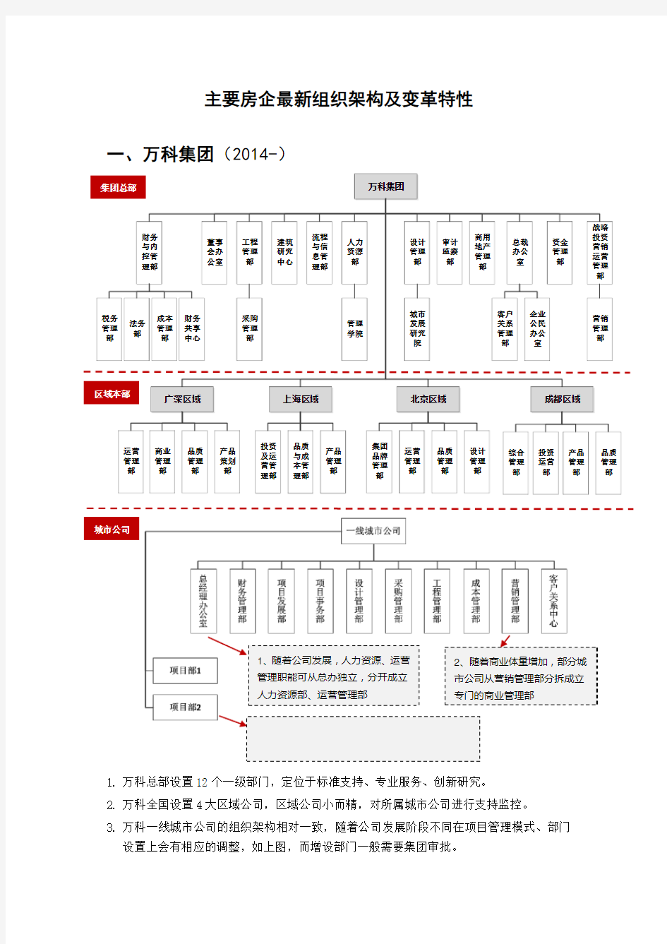 标杆房企(万科、万达)最新组织架构及变革特性