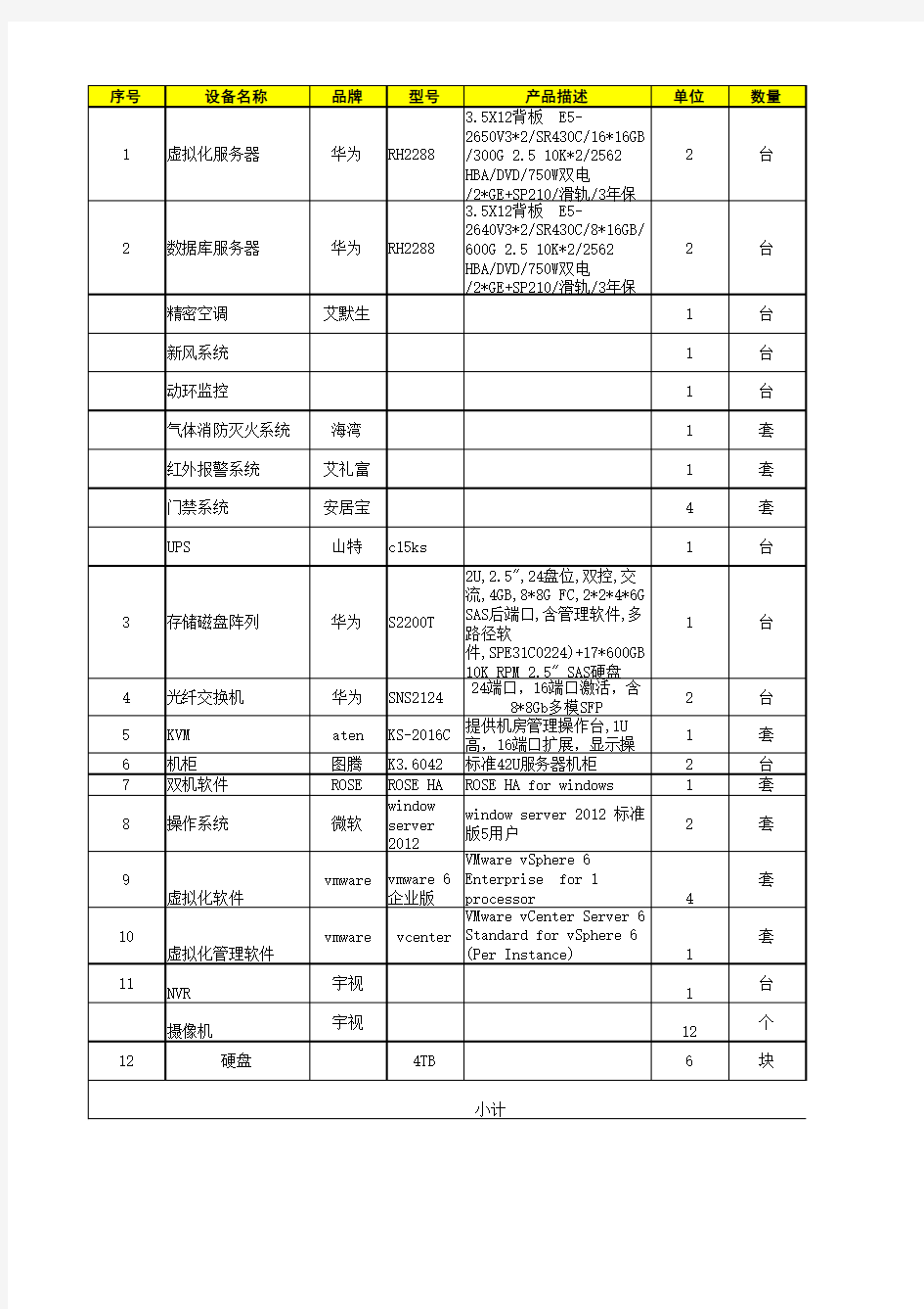 机房设备清单