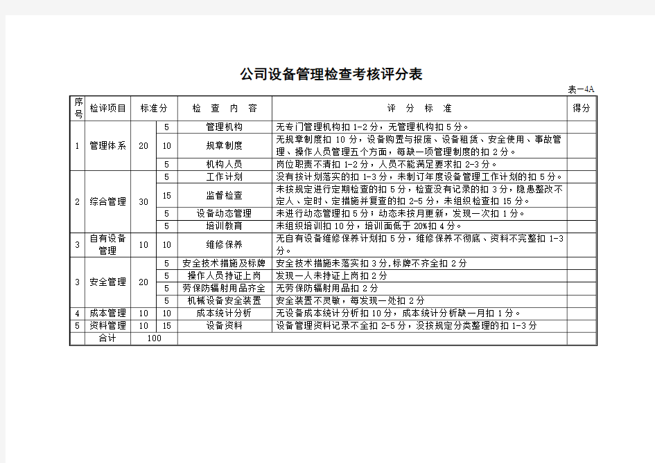 设备管理检查考核评分表