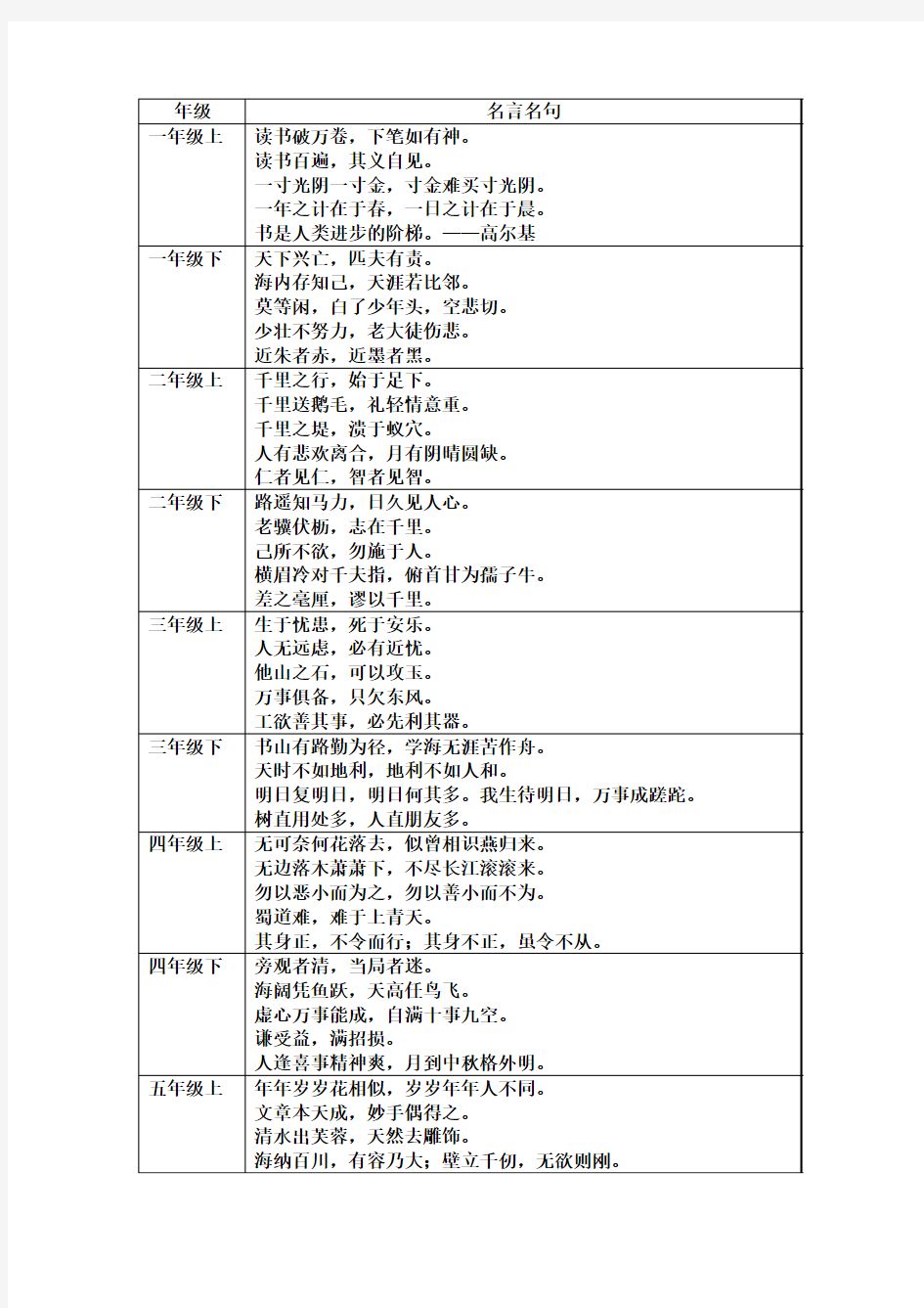 小学一到五年级名言名句积累