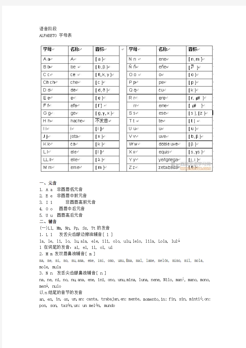 西班牙语基础语法学习