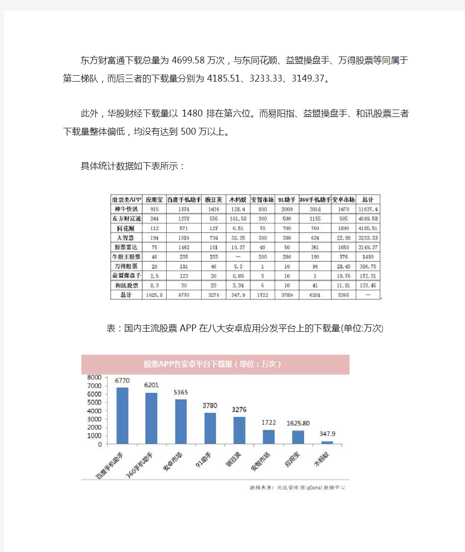 2015股票资讯类手机APP十大排行新鲜出炉