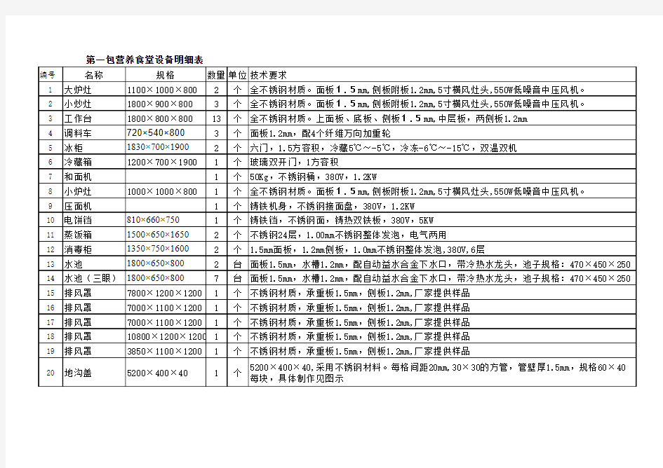 餐厅厨房设备明细