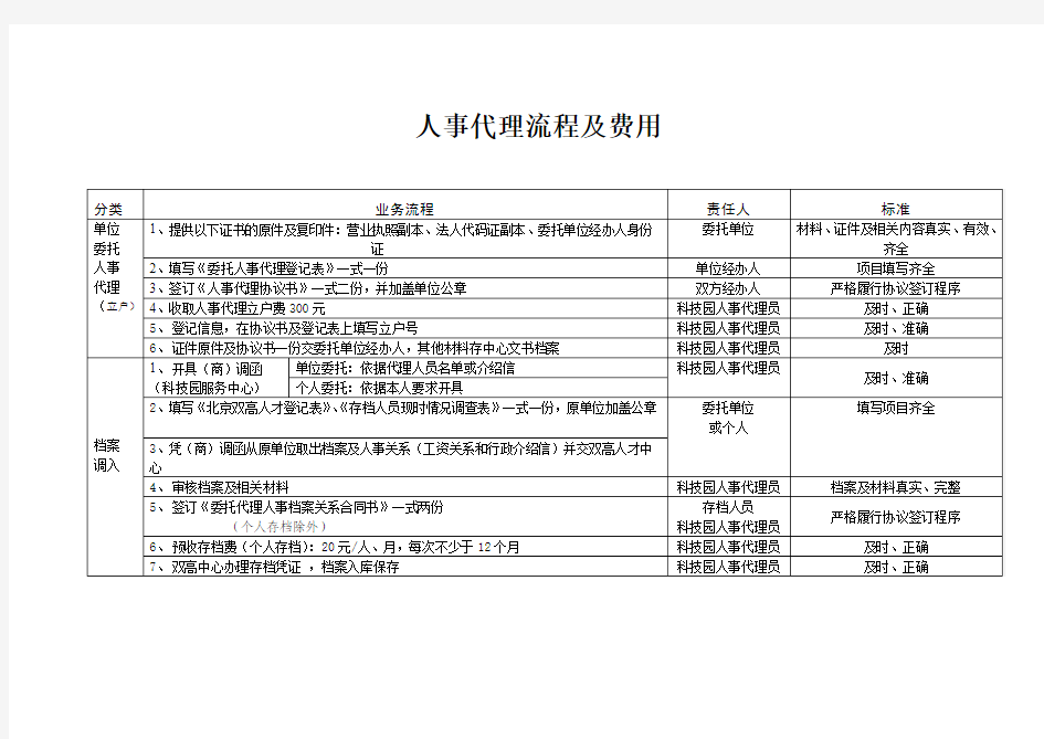 人事代理流程