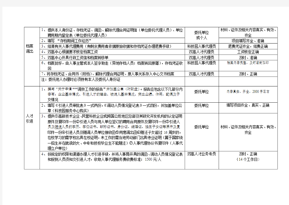 人事代理流程