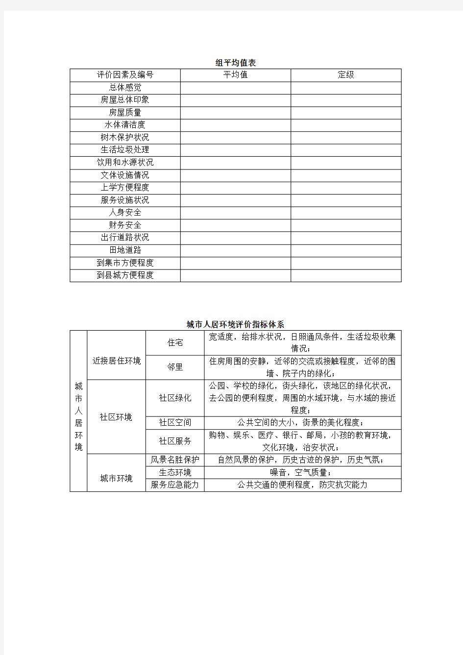 人居环境评价指标体系