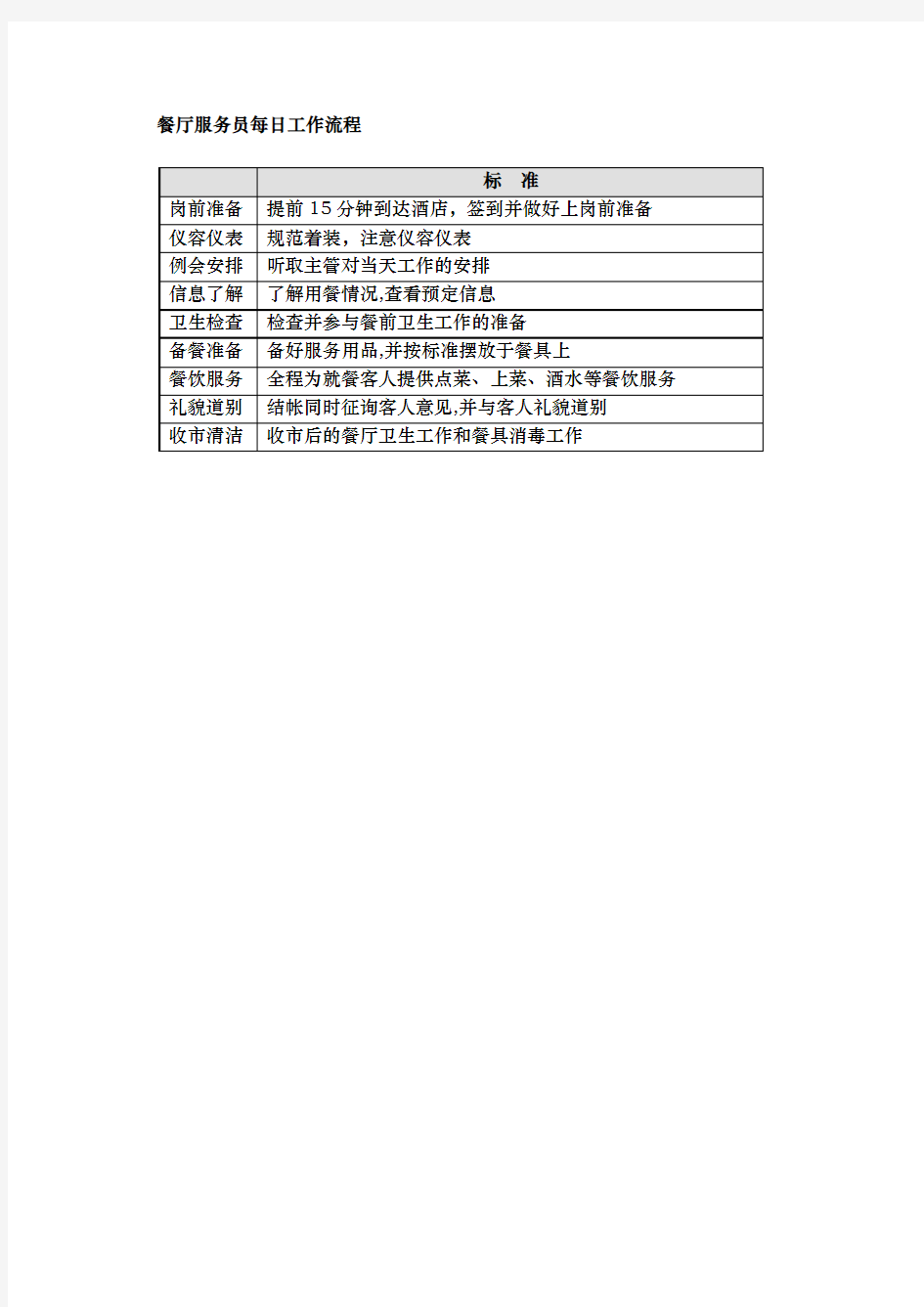 2-餐厅服务员每日工作流程