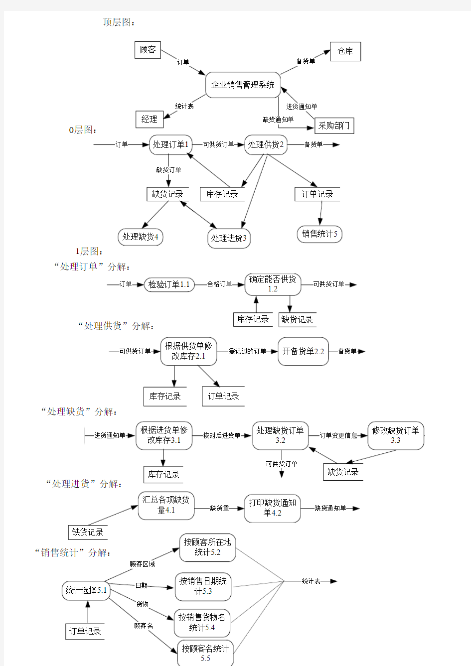 图书馆管理系统er图