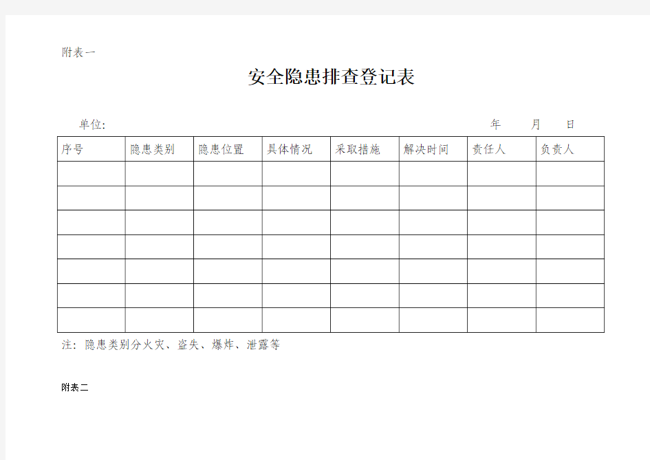 安全隐患排查登记表