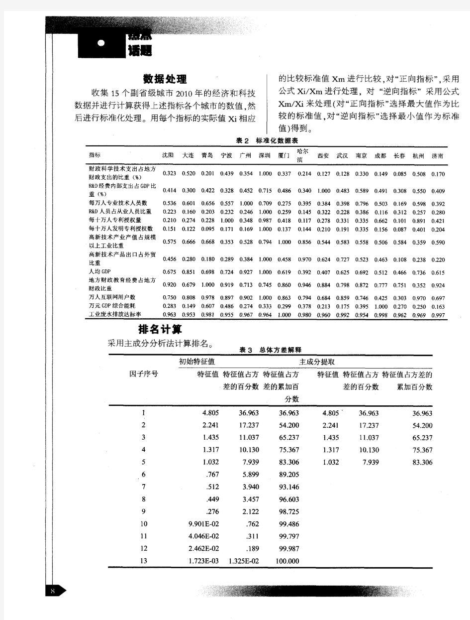 厦门科技创新评价