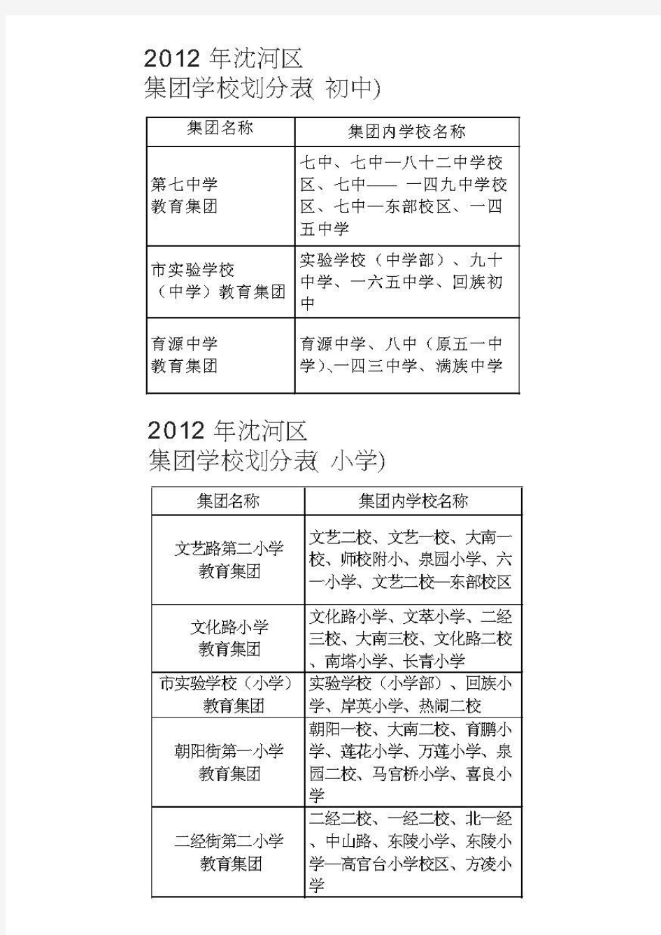 2012年沈阳市五区小学初中学区划分方案