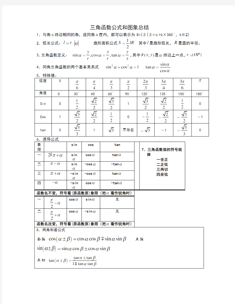 三角函数与反三角函数图像&性质